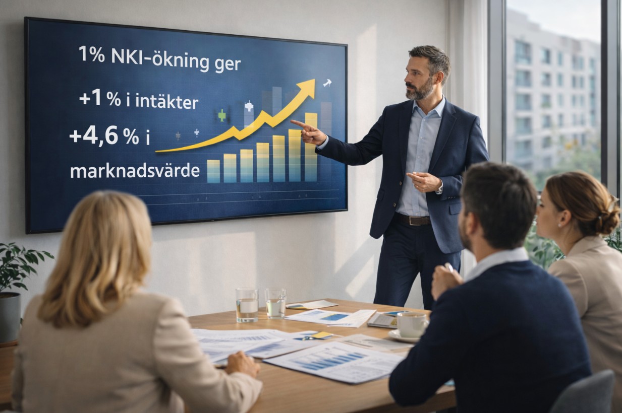 Så fungerar CFI-metoden